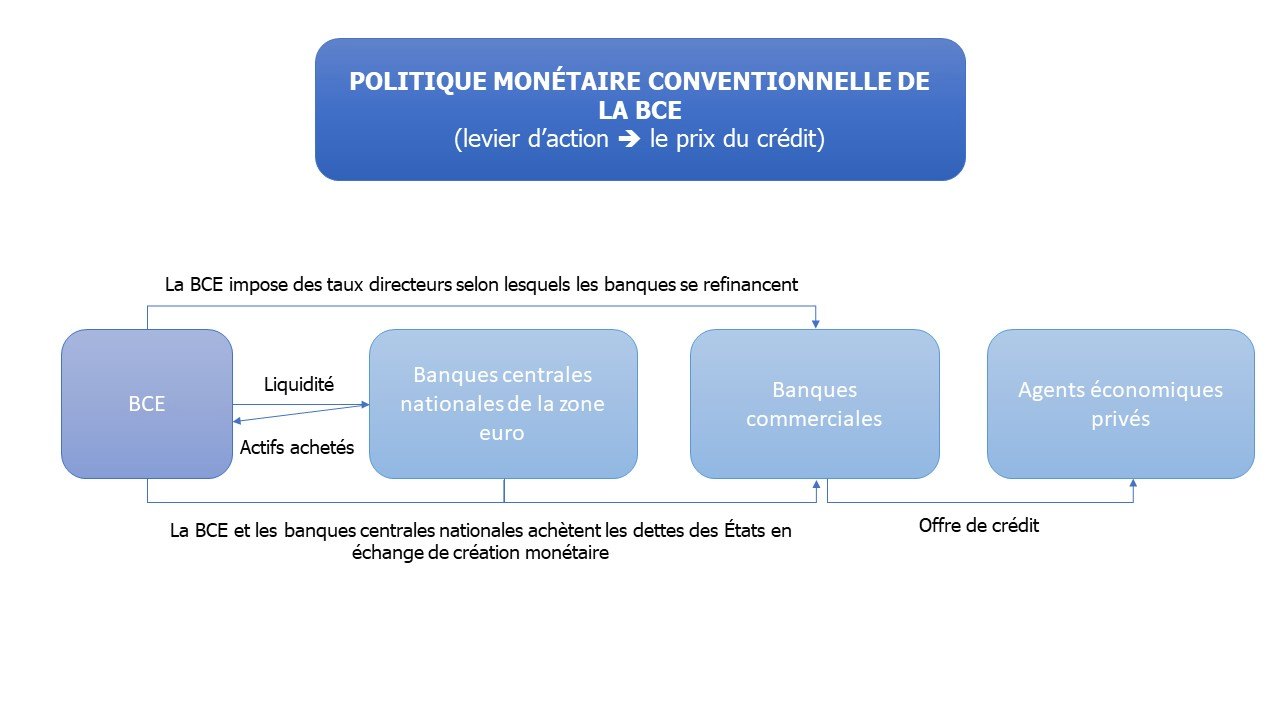 L’ambitieuse Revue Stratégique De Christine Lagarde Reportée à Juin ...