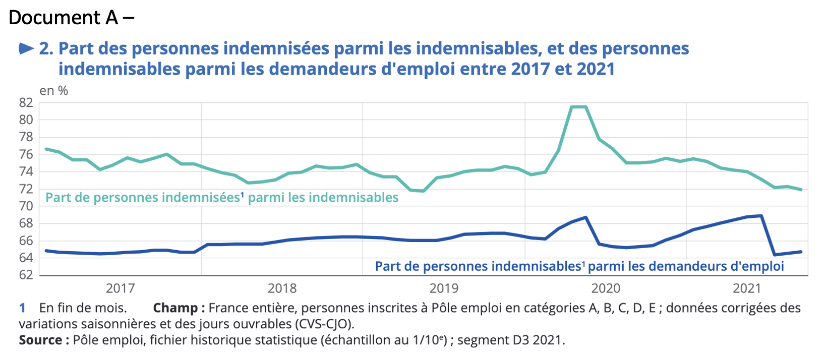 Source : https://www.strategie.gouv.fr/publications/inegalites-primaires-redistribution-france-se-situe-europe